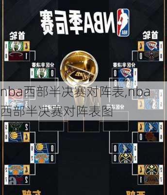 nba西部半决赛对阵表,nba西部半决赛对阵表图