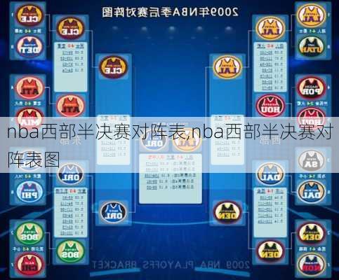 nba西部半决赛对阵表,nba西部半决赛对阵表图