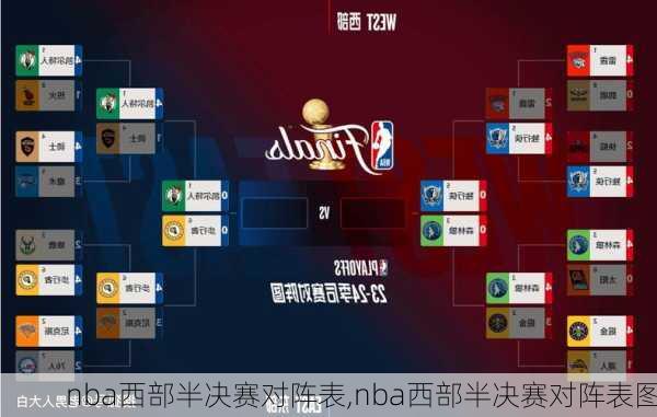 nba西部半决赛对阵表,nba西部半决赛对阵表图