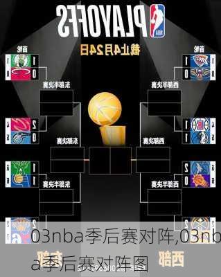 03nba季后赛对阵,03nba季后赛对阵图