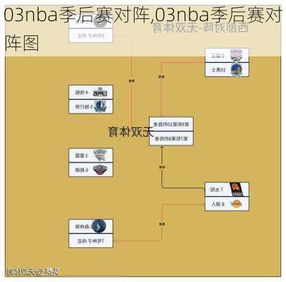 03nba季后赛对阵,03nba季后赛对阵图