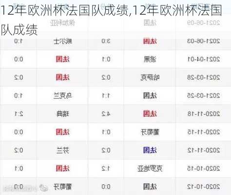 12年欧洲杯法国队成绩,12年欧洲杯法国队成绩