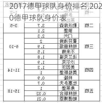 2017德甲球队身价排名,2020德甲球队身价表