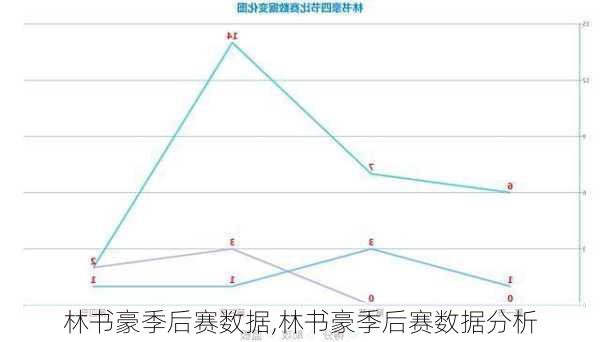 林书豪季后赛数据,林书豪季后赛数据分析