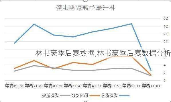 林书豪季后赛数据,林书豪季后赛数据分析