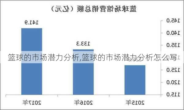 篮球的市场潜力分析,篮球的市场潜力分析怎么写