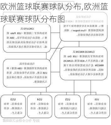 欧洲篮球联赛球队分布,欧洲篮球联赛球队分布图