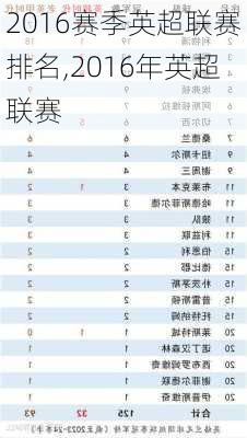 2016赛季英超联赛排名,2016年英超联赛