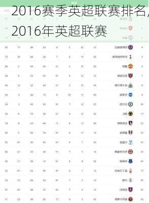 2016赛季英超联赛排名,2016年英超联赛