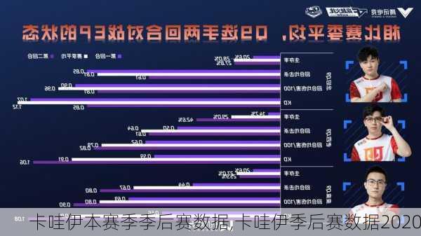 卡哇伊本赛季季后赛数据,卡哇伊季后赛数据2020