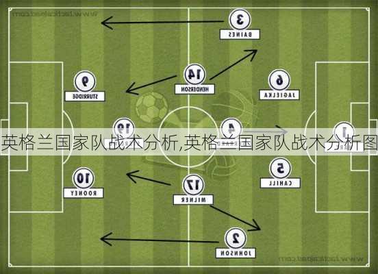 英格兰国家队战术分析,英格兰国家队战术分析图