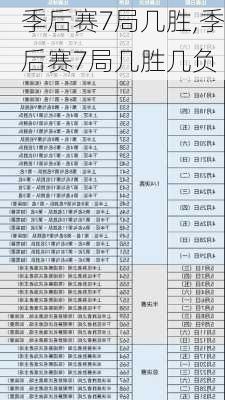 季后赛7局几胜,季后赛7局几胜几负