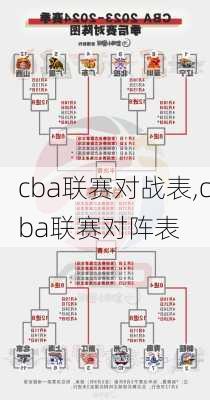 cba联赛对战表,cba联赛对阵表