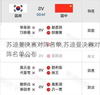 苏迪曼决赛对阵名单,苏迪曼决赛对阵名单公布