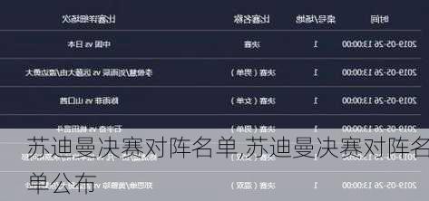 苏迪曼决赛对阵名单,苏迪曼决赛对阵名单公布