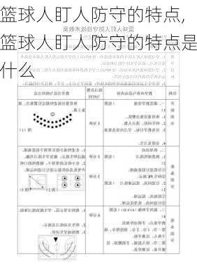 篮球人盯人防守的特点,篮球人盯人防守的特点是什么