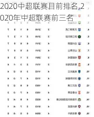 2020中超联赛目前排名,2020年中超联赛前三名