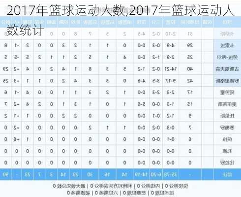 2017年篮球运动人数,2017年篮球运动人数统计