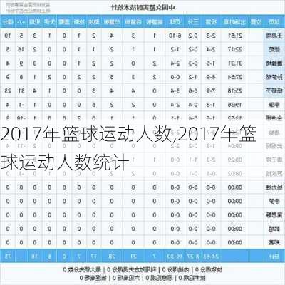 2017年篮球运动人数,2017年篮球运动人数统计