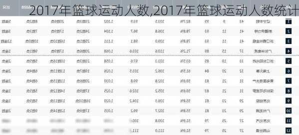 2017年篮球运动人数,2017年篮球运动人数统计