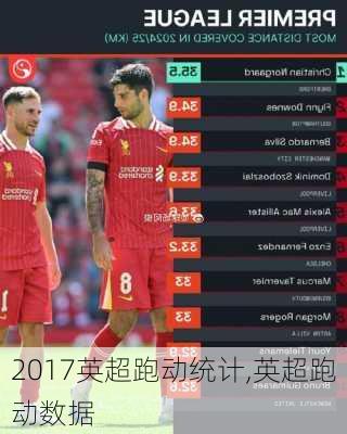 2017英超跑动统计,英超跑动数据