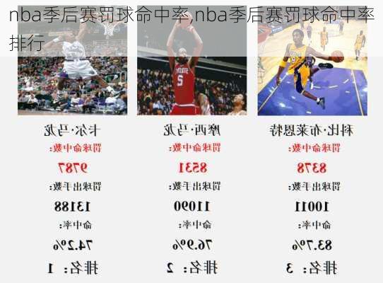 nba季后赛罚球命中率,nba季后赛罚球命中率排行