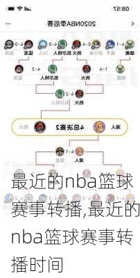 最近的nba篮球赛事转播,最近的nba篮球赛事转播时间