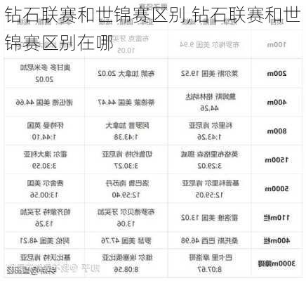 钻石联赛和世锦赛区别,钻石联赛和世锦赛区别在哪