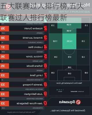 五大联赛过人排行榜,五大联赛过人排行榜最新