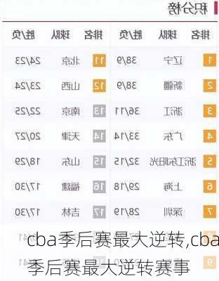 cba季后赛最大逆转,cba季后赛最大逆转赛事