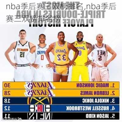 nba季后赛三双榜排名,nba季后赛三双榜排名榜