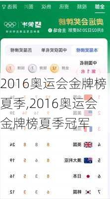 2016奥运会金牌榜夏季,2016奥运会金牌榜夏季冠军