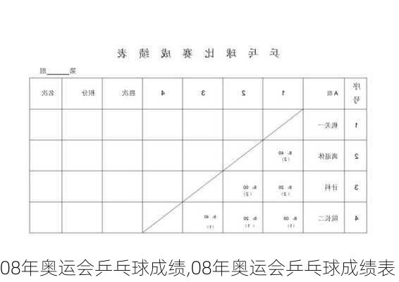 08年奥运会乒乓球成绩,08年奥运会乒乓球成绩表