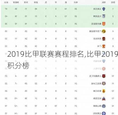 2019比甲联赛赛程排名,比甲2019积分榜