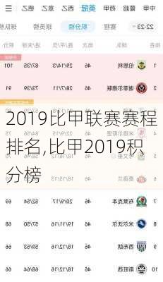 2019比甲联赛赛程排名,比甲2019积分榜