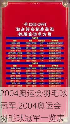 2004奥运会羽毛球冠军,2004奥运会羽毛球冠军一览表