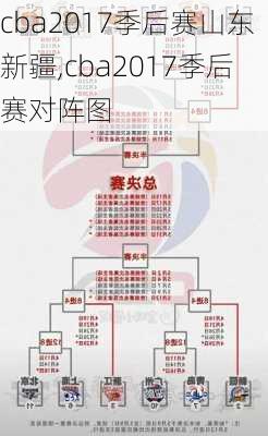 cba2017季后赛山东新疆,cba2017季后赛对阵图