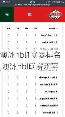 澳洲nbl1联赛排名,澳洲nbl联赛水平