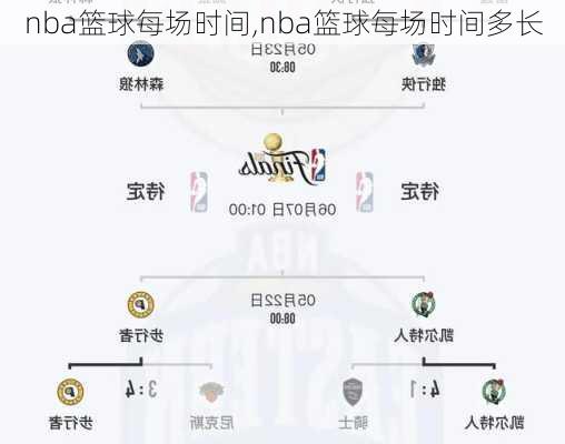 nba篮球每场时间,nba篮球每场时间多长