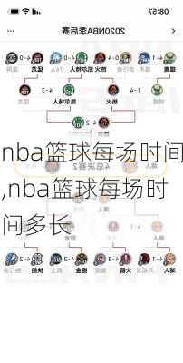 nba篮球每场时间,nba篮球每场时间多长