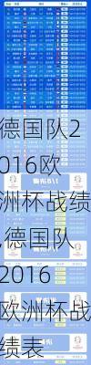 德国队2016欧洲杯战绩,德国队2016欧洲杯战绩表