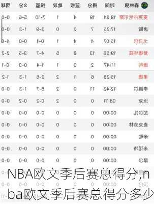 NBA欧文季后赛总得分,nba欧文季后赛总得分多少