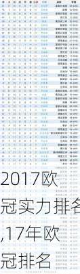 2017欧冠实力排名,17年欧冠排名