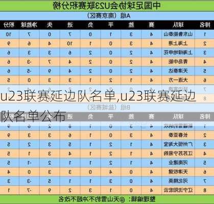 u23联赛延边队名单,u23联赛延边队名单公布