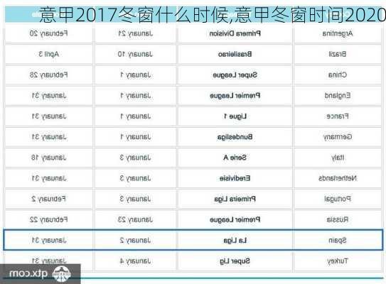 意甲2017冬窗什么时候,意甲冬窗时间2020