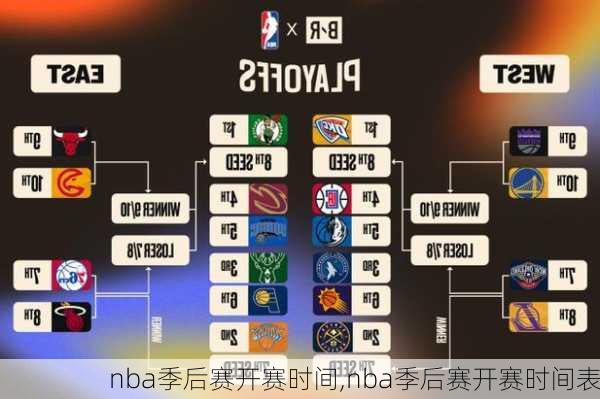 nba季后赛开赛时间,nba季后赛开赛时间表