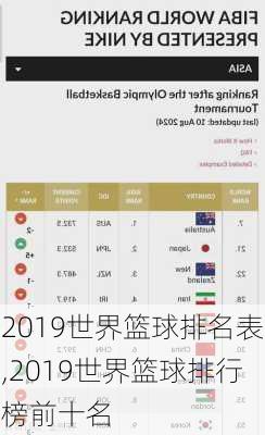 2019世界篮球排名表,2019世界篮球排行榜前十名