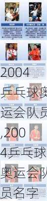 2004乒乓球奥运会队员,2004乒乓球奥运会队员名字