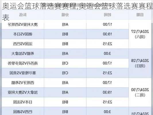 奥运会篮球落选赛赛程,奥运会篮球落选赛赛程表