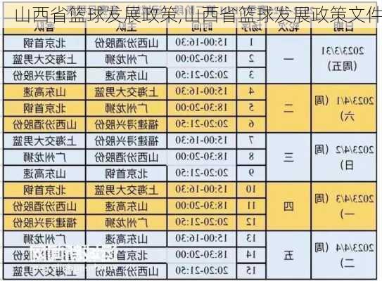 山西省篮球发展政策,山西省篮球发展政策文件